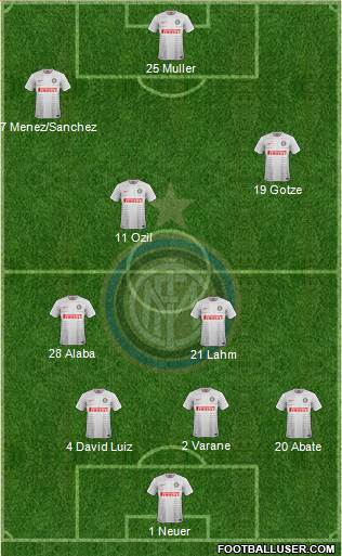 F.C. Internazionale Formation 2015