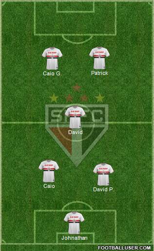 São Paulo FC Formation 2015