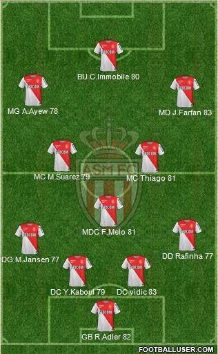 AS Monaco FC Formation 2015