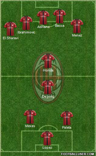 A.C. Milan Formation 2015
