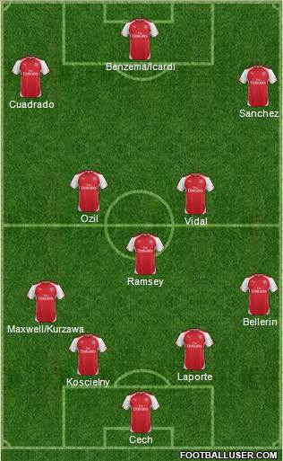 Arsenal Formation 2015
