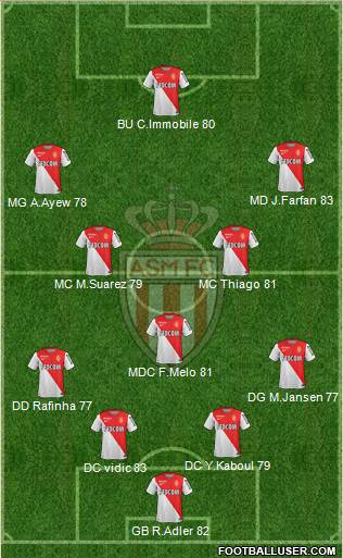 AS Monaco FC Formation 2015