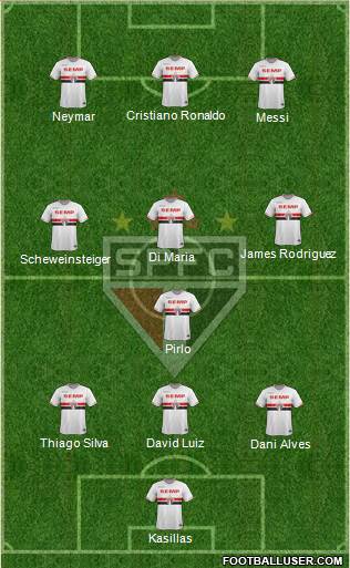 São Paulo FC Formation 2015