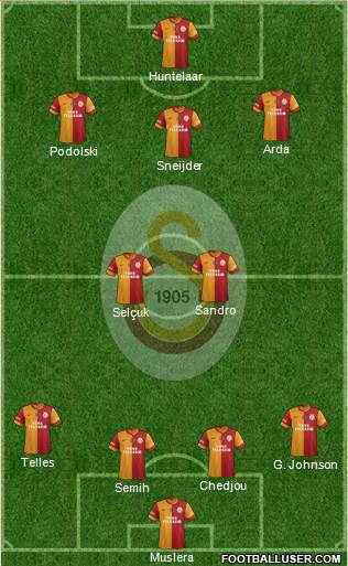 Galatasaray SK Formation 2015