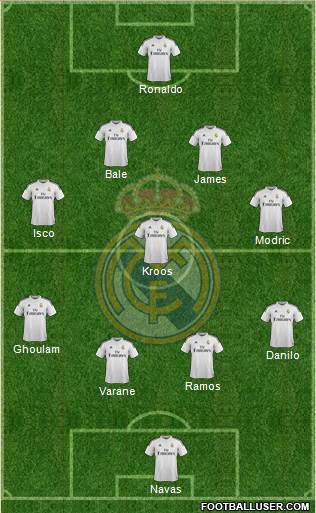 Real Madrid C.F. Formation 2015