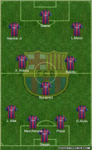 F.C. Barcelona Formation 2015