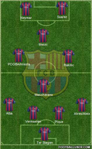 F.C. Barcelona Formation 2015