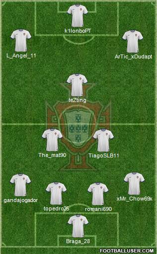 Portugal Formation 2015