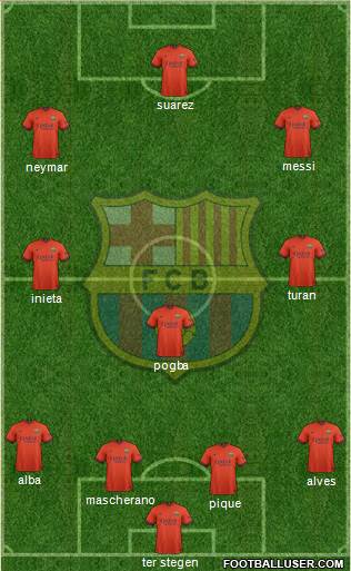 F.C. Barcelona Formation 2015