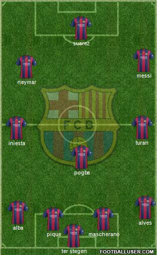 F.C. Barcelona Formation 2015