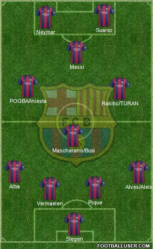 F.C. Barcelona Formation 2015