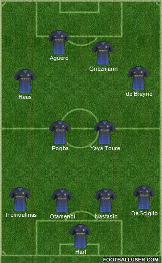 Manchester City Formation 2015
