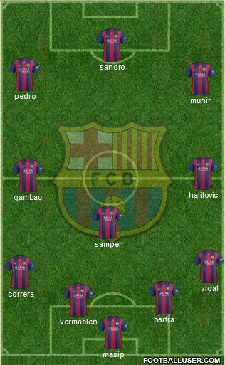F.C. Barcelona Formation 2015
