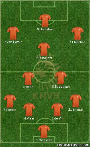 Holland Formation 2015