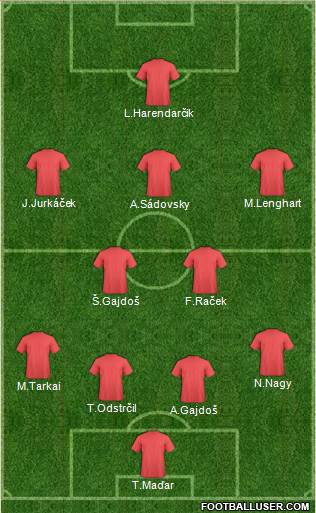 Liverpool Formation 2015