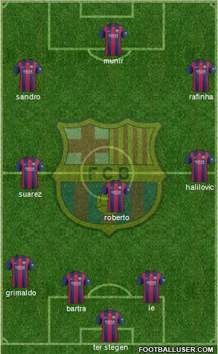F.C. Barcelona Formation 2015