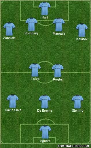 Manchester City Formation 2015