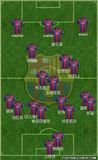 F.C. Barcelona Formation 2015