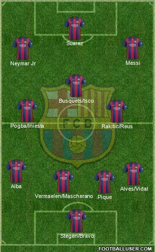 F.C. Barcelona Formation 2015