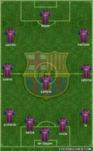 F.C. Barcelona Formation 2015