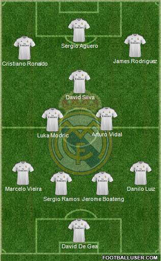 Real Madrid C.F. Formation 2015