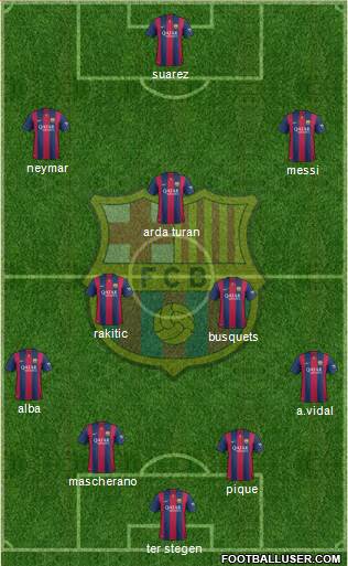 F.C. Barcelona Formation 2015