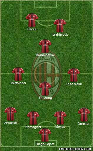 A.C. Milan Formation 2015