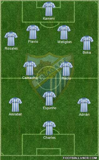 Málaga C.F., S.A.D. Formation 2015