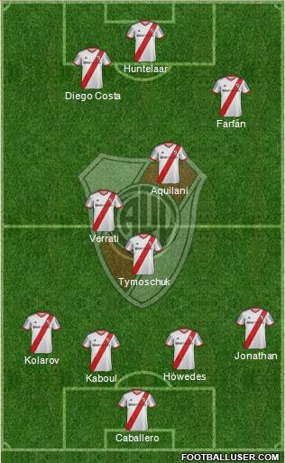 River Plate Formation 2015