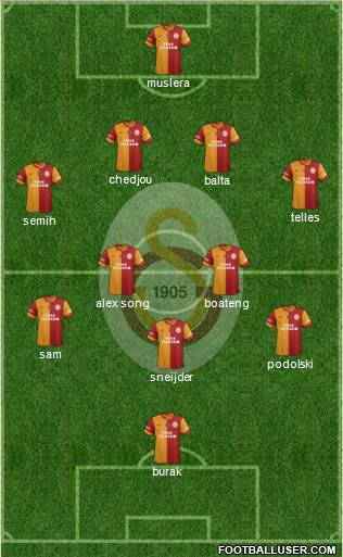 Galatasaray SK Formation 2015