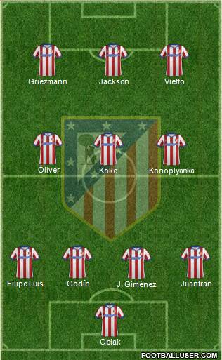 C. Atlético Madrid S.A.D. Formation 2015