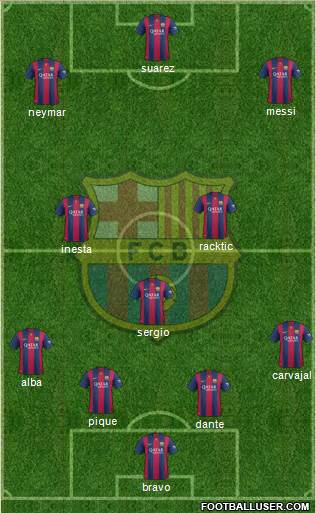 F.C. Barcelona Formation 2015
