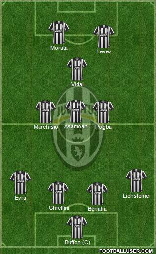Juventus Formation 2015