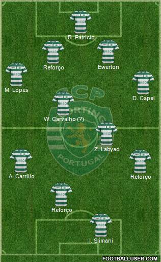 Sporting Clube de Portugal - SAD Formation 2015