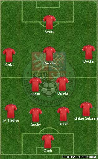 Czech Republic Formation 2015