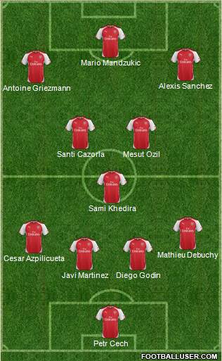 Arsenal Formation 2015