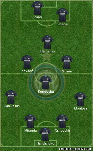 F.C. Internazionale Formation 2015
