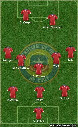Chile Formation 2015