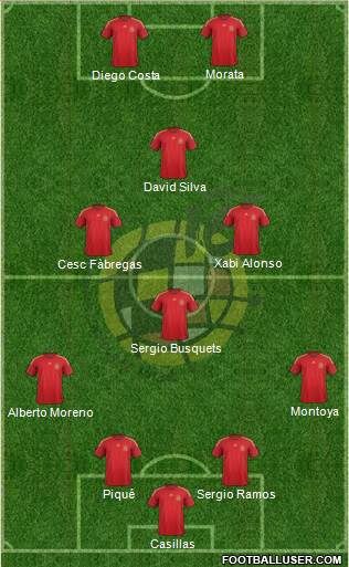 Spain Formation 2015
