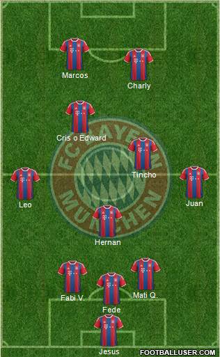 FC Bayern München Formation 2015