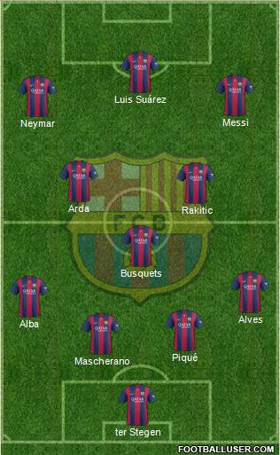 F.C. Barcelona Formation 2015