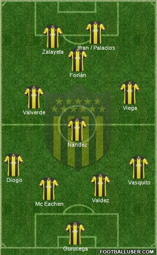 Club Atlético Peñarol Formation 2015
