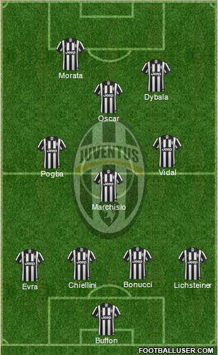 Juventus Formation 2015