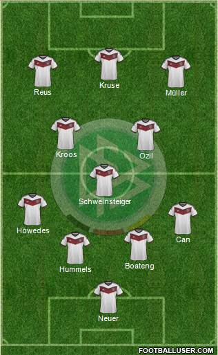 Germany Formation 2015