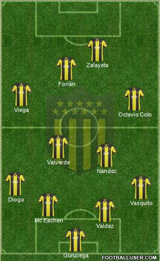 Club Atlético Peñarol Formation 2015
