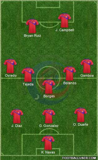 Costa Rica Formation 2015