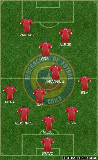 Chile Formation 2015