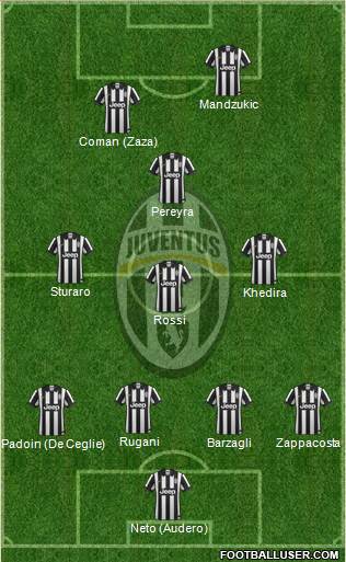 Juventus Formation 2015