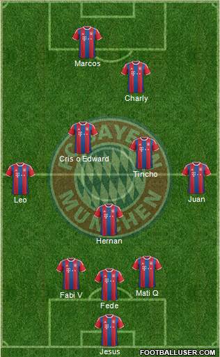 FC Bayern München Formation 2015