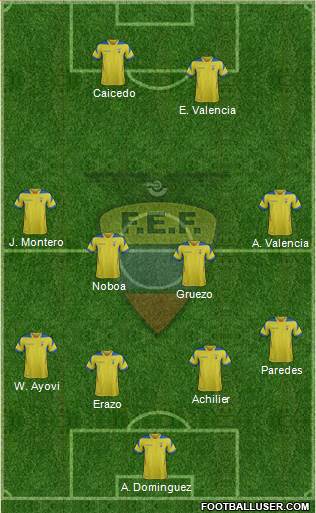 Ecuador Formation 2015